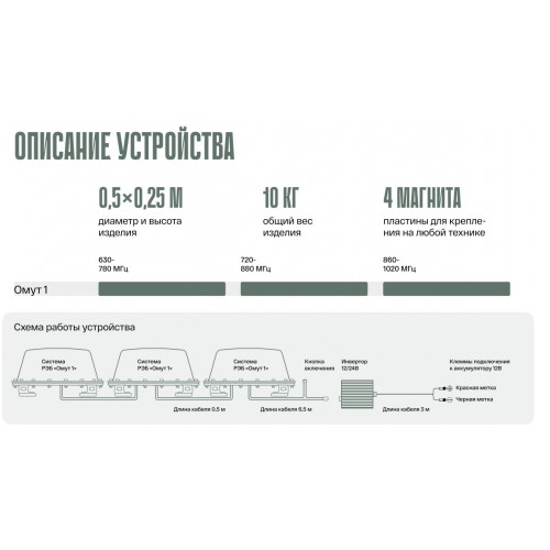 Система РЭБ «ОМУТ-1» в Домодедово подавитель FPV-дронoв