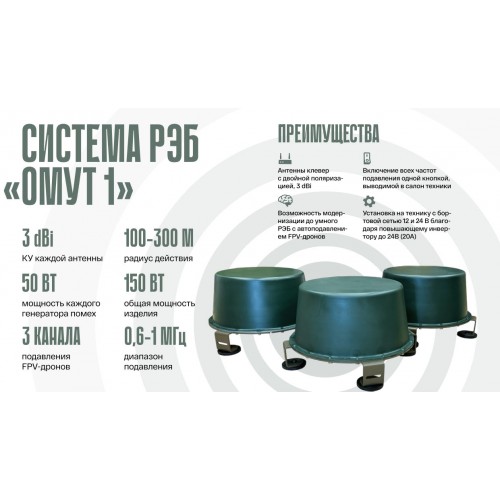 Система РЭБ «ОМУТ-1» в Домодедово подавитель FPV-дронoв