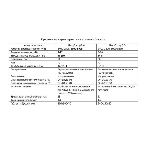 Усилитель сигнала для дронов Инкубатор 3.0 два чемодана в Домодедово