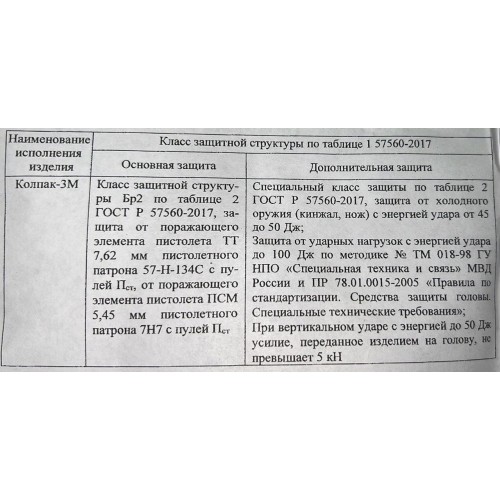 Шлем защитный «КОЛПАК» в Домодедово